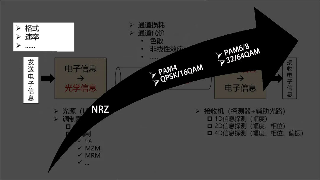 光纖通信的優(yōu)勢