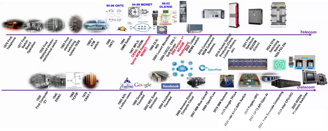 光開(kāi)關(guān)應(yīng)用領(lǐng)域-廣西科毅光通信