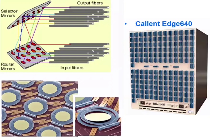 各類光開(kāi)關(guān)性能比較--科毅光通信
