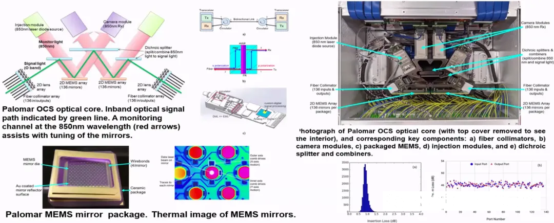 谷歌MEMS技術(shù)。