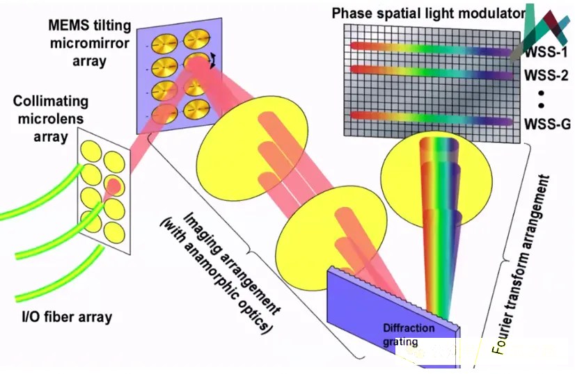 液晶光開(kāi)關(guān)-廣西科毅光通信