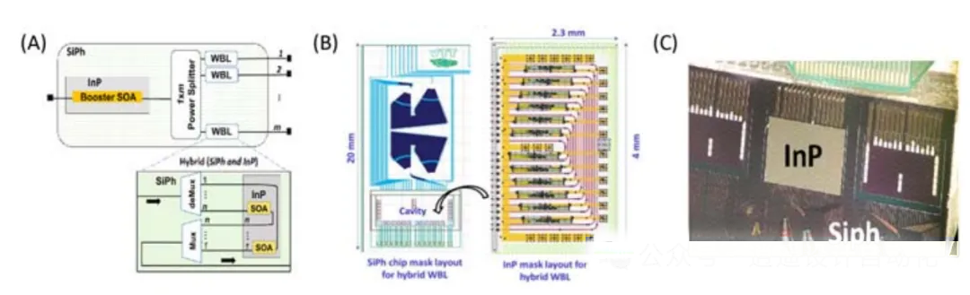 分布式深度學(xué)習(xí)測試平臺與 DACON 架構(gòu)的拓?fù)浣Y(jié)構(gòu)