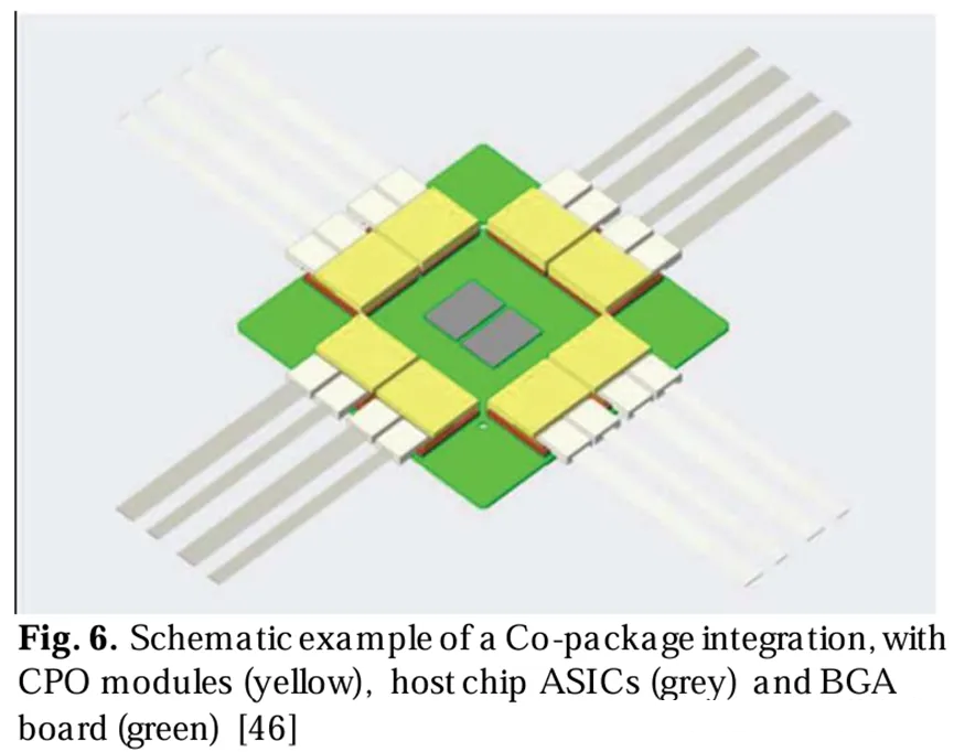 耦合封裝集成的示意圖，