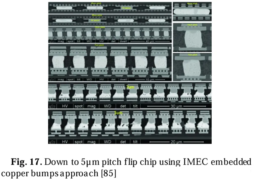 使用IMEC嵌入銅凸點(diǎn)方法實現(xiàn)5微米間距的倒裝芯片圖