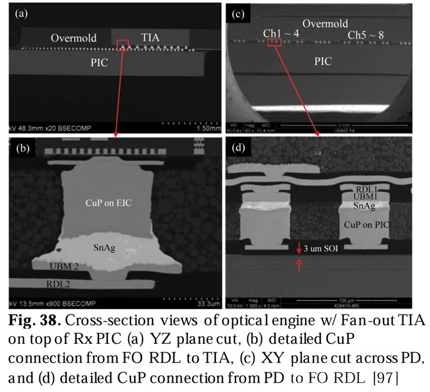 光學(xué)發(fā)動機(jī)的橫截面視圖