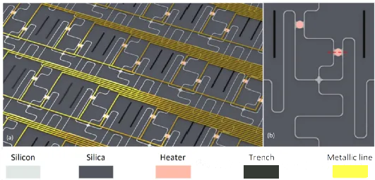 基于微盤的可擴(kuò)展光開(kāi)關(guān)矩陣示意圖