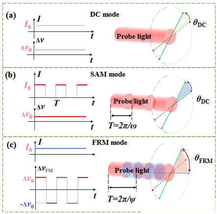 光纖光開關(guān)在SERF磁強(qiáng)計(jì)中的應(yīng)用示意圖 | 廣西科毅光通信科技