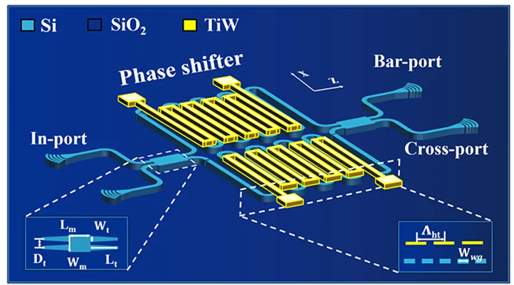 硅基MZI光開關(guān)結(jié)構(gòu)示意圖_折疊波導(dǎo)與金屬加熱器設(shè)計(jì)_科毅光通信(低串?dāng)_光開關(guān)技術(shù))_www.www.parisworlds.com 硅基MZI光開關(guān)結(jié)構(gòu)示意圖_折疊波導(dǎo)與金屬加熱器設(shè)計(jì)_科毅光通信(低串?dāng)_光開關(guān)技術(shù))_www.www.parisworlds.com