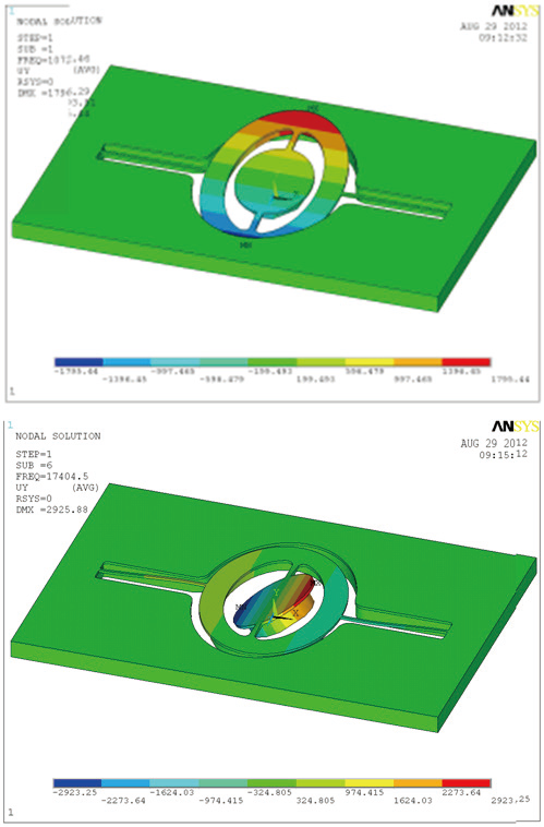 1000G沖擊下MEMS光開(kāi)關(guān)的最大應(yīng)力云圖，顯示應(yīng)力集中區(qū)域