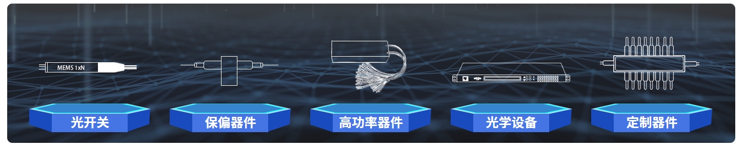 科毅光通信-光無源器件產品核心分類示意圖