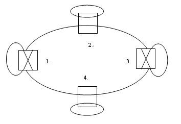 2×2機(jī)械式光開(kāi)關(guān)光網(wǎng)絡(luò)節(jié)點(diǎn)旁路與插入狀態(tài)應(yīng)用實(shí)例圖