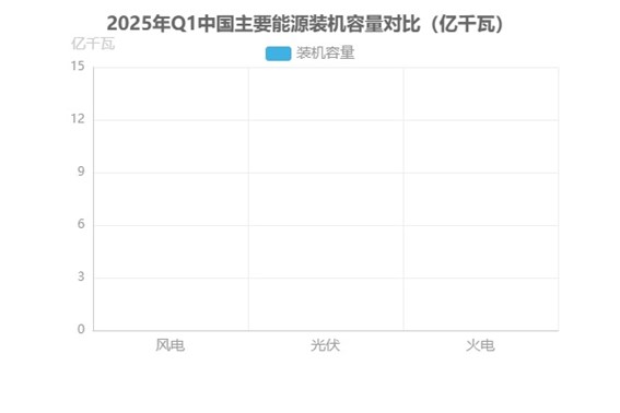 光開(kāi)關(guān)在光伏中的裝機(jī)容量對(duì)比圖