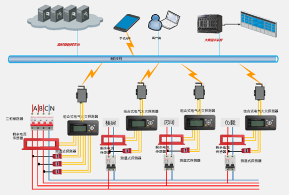 廣西科毅智慧消防系統(tǒng)信號(hào)傳輸示意圖 廣西科毅智慧消防系統(tǒng)信號(hào)傳輸示意圖