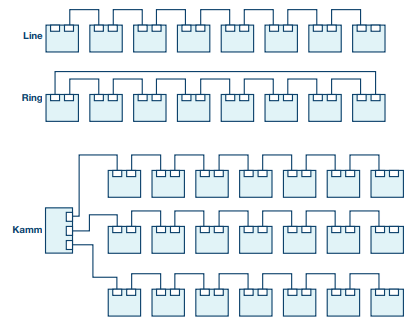 TSN網(wǎng)絡(luò)中光開關(guān)部署拓?fù)浣Y(jié)構(gòu)圖 TSN網(wǎng)絡(luò)中光開關(guān)部署拓?fù)浣Y(jié)構(gòu)圖