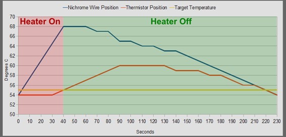 AEC-Q102標準修訂歷程及核心變化圖 AEC-Q102標準修訂歷程及核心變化圖