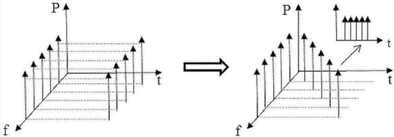 科毅光開(kāi)關(guān)技術(shù)參數(shù)對(duì)比雷達(dá)圖
