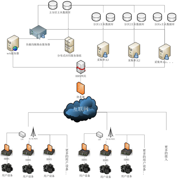 工業(yè)物聯(lián)網(wǎng)光開(kāi)關(guān)拓?fù)浣Y(jié)構(gòu)圖