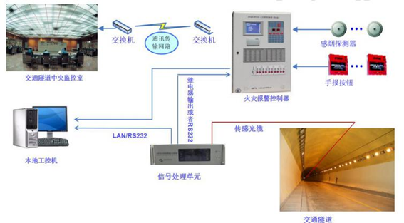 光纖導(dǎo)光系統(tǒng)拓?fù)浣Y(jié)構(gòu)示意圖