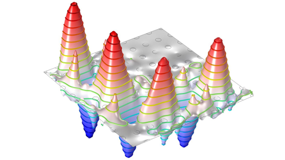 二維三角晶格光子晶體波導結構設計