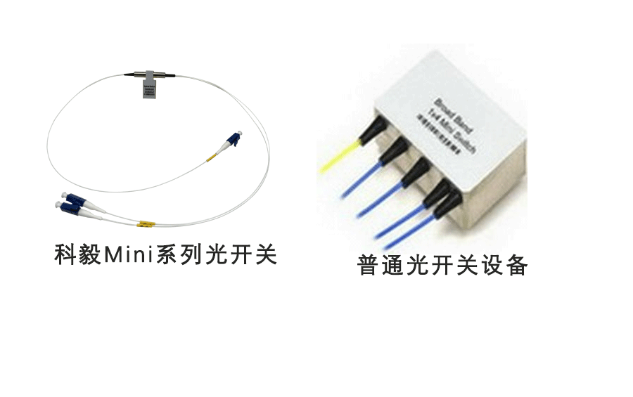 光開關(guān)尺寸對比：傳統(tǒng)設(shè)備與科毅Mini系列實(shí)物圖