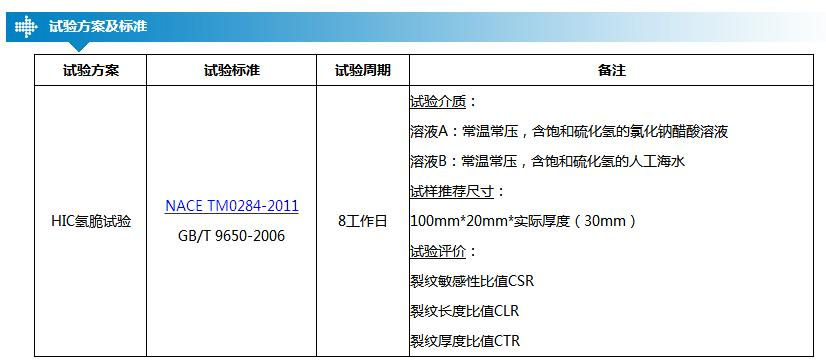 氫脆測試實(shí)驗(yàn)標(biāo)準(zhǔn)參數(shù)表 - 廣西科毅 氫脆測試實(shí)驗(yàn)標(biāo)準(zhǔn)參數(shù)表 - 廣西科毅
