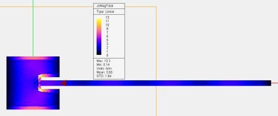 不同端面間隙下插入損耗與回波損耗關(guān)聯(lián)性實驗數(shù)據(jù)圖