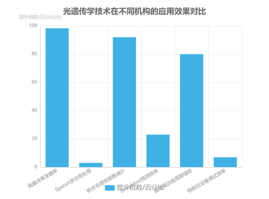 科毅光開關(guān)在極端環(huán)境下的BCI信號傳輸測試——長期穩(wěn)定性折線圖 科毅光開關(guān)在極端環(huán)境下的BCI信號傳輸測試——長期穩(wěn)定性折線圖