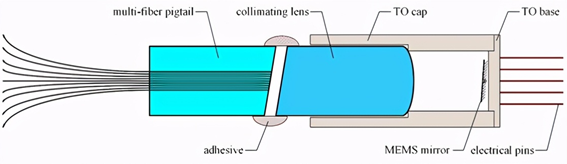 科毅MEMS光開關(guān)沙漠散熱方案示意圖  - 廣西科毅光通信