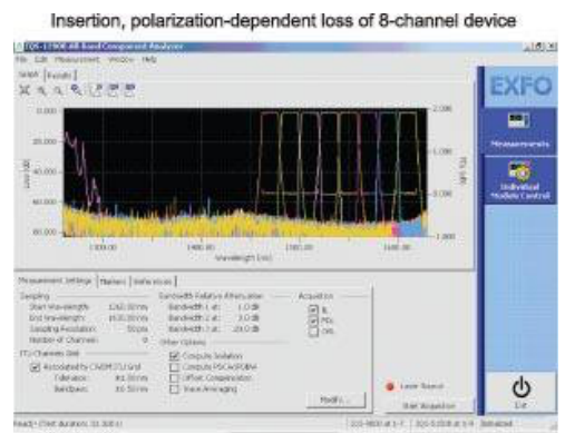 8通道CWDM光器件全波段測(cè)試特性圖-廣西科毅 8通道CWDM光器件全波段測(cè)試特性圖-廣西科毅