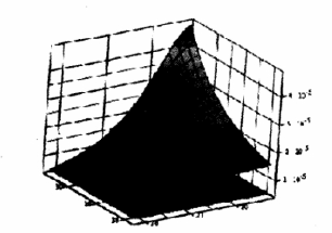  第n層、第m匝與所求光斑處的磁場強(qiáng)度B的關(guān)系