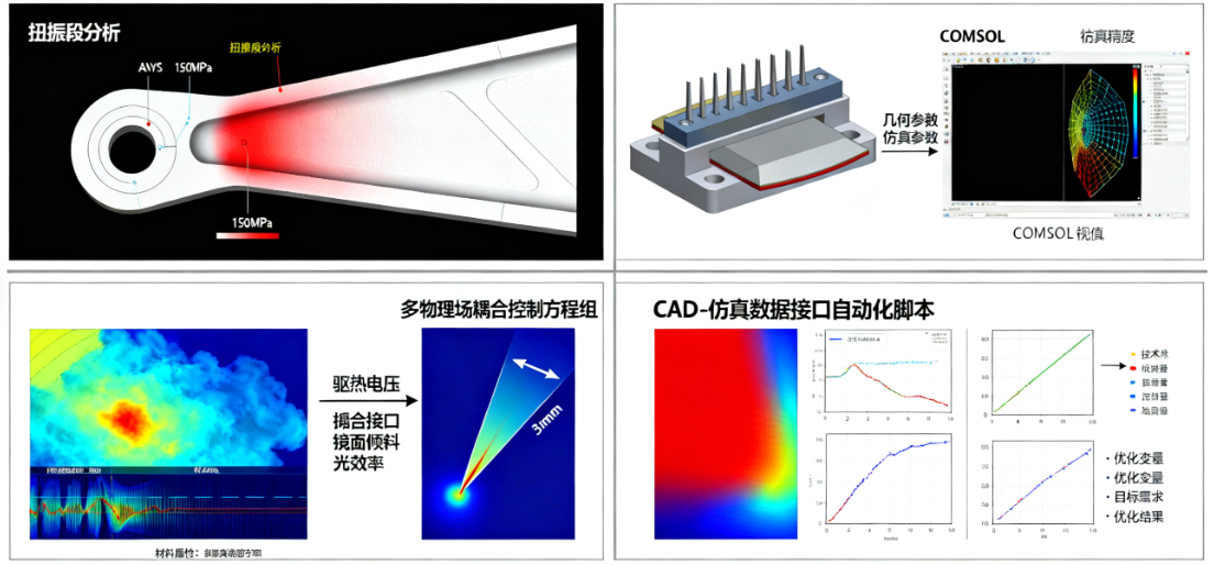 MEMS光開(kāi)關(guān)建模與仿真有限元分析多物理場(chǎng)耦合性能優(yōu)化 MEMS光開(kāi)關(guān)建模與仿真有限元分析多物理場(chǎng)耦合性能優(yōu)化