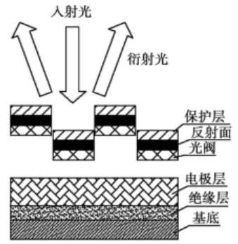 GLV通電工作狀態(tài)圖 - 科毅MEMS光開關光路切換原理