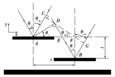 平行板電容模型 - 科毅MEMS光開關仿真核心模型