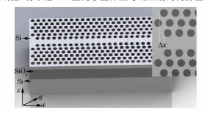 光子晶體慢光波導(dǎo)結(jié)構(gòu)示意圖光實(shí)時(shí)延遲線核心結(jié)構(gòu)科毅光通信 光子晶體慢光波導(dǎo)結(jié)構(gòu)示意圖光實(shí)時(shí)延遲線核心結(jié)構(gòu)科毅光通信