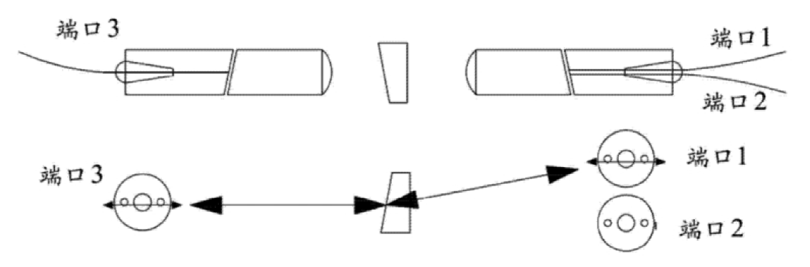 1×2機械式T型保偏光開關第二路輸出光路走向圖 - 廣西科毅光通信 1×2機械式T型保偏光開關第二路輸出光路走向圖 - 廣西科毅光通信