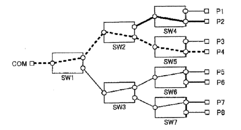 無串擾光開關第一階段預切換動作圖 - 廣西科毅光通信