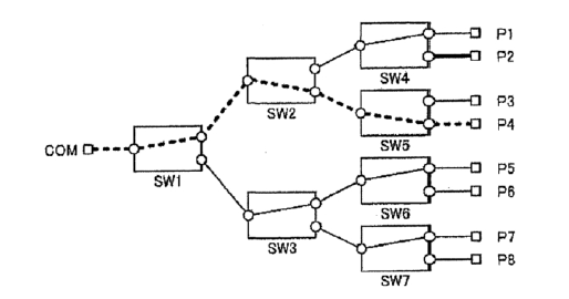 無串擾光開關第二階段分支點切換示意圖  - 廣西科毅光通信