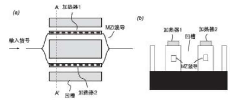 MZI型平面光波導VOA結構示意圖 - 廣西科毅光通信 MZI型平面光波導VOA結構示意圖 - 廣西科毅光通信