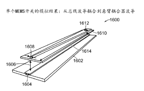 耦合波導(dǎo)與總線波導(dǎo)透視圖-廣西科毅光通信