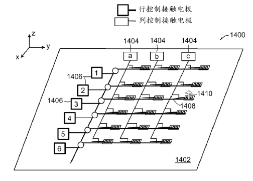 行/列尋址光開(kāi)關(guān)陣列示意圖 - 廣西科毅光通信