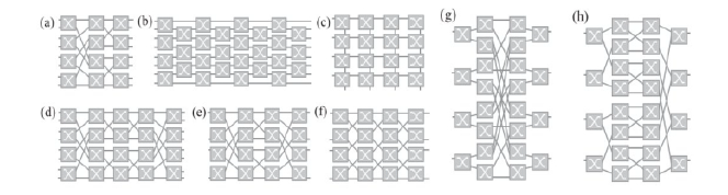 光開關(guān)拓?fù)浣Y(jié)構(gòu)對比-廣西科毅光通信