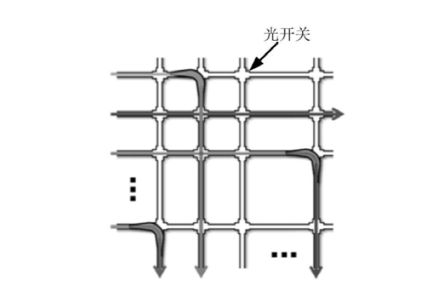 大型光開關(guān)陣列布局圖，適用于數(shù)據(jù)中心與電信核心網(wǎng) - 廣西科毅光通信科技有限公司