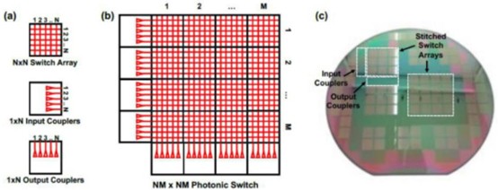 240×240MEMSCrossbar網(wǎng)絡(luò)硅基大規(guī)模陣列光開關(guān) - 廣西科毅光通信