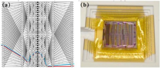 32x32Benes網(wǎng)絡(luò)芯片封裝實物 - 廣西科毅光通信