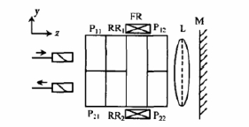 兩級(jí)反射式光隔離器結(jié)構(gòu)框圖 - 廣西科毅光通信