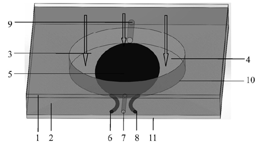 流體在通光孔內(nèi)的分布狀態(tài)、光線傳輸路徑及流速調(diào)節(jié)對遮光區(qū)域的影響 - 廣西科毅光通信