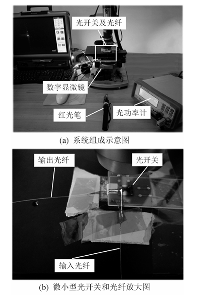 光路傳輸效率測(cè)試系統(tǒng)示意圖 - 廣西科毅光通信 光路傳輸效率測(cè)試系統(tǒng)示意圖 - 廣西科毅光通信