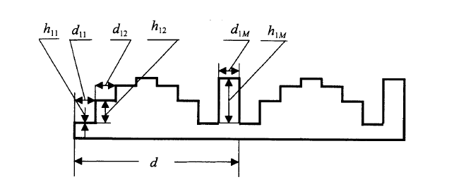 一維位相板分布示意圖，展示周期d與M等分位相結(jié)構(gòu) -廣西科毅光通信