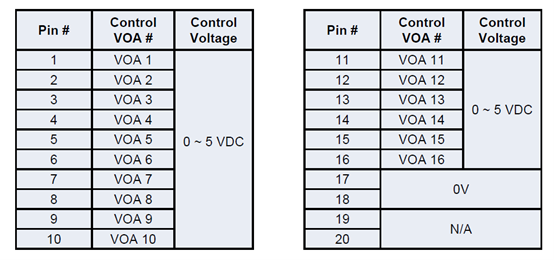 MEMS可變衰減陣列電氣/計(jì)算機(jī)連接圖 MEMS可變衰減陣列電氣/計(jì)算機(jī)連接圖