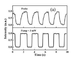 石墨烯材料原子級(jí)結(jié)構(gòu)示意圖 - 廣西科毅光通信 石墨烯材料原子級(jí)結(jié)構(gòu)示意圖 - 廣西科毅光通信